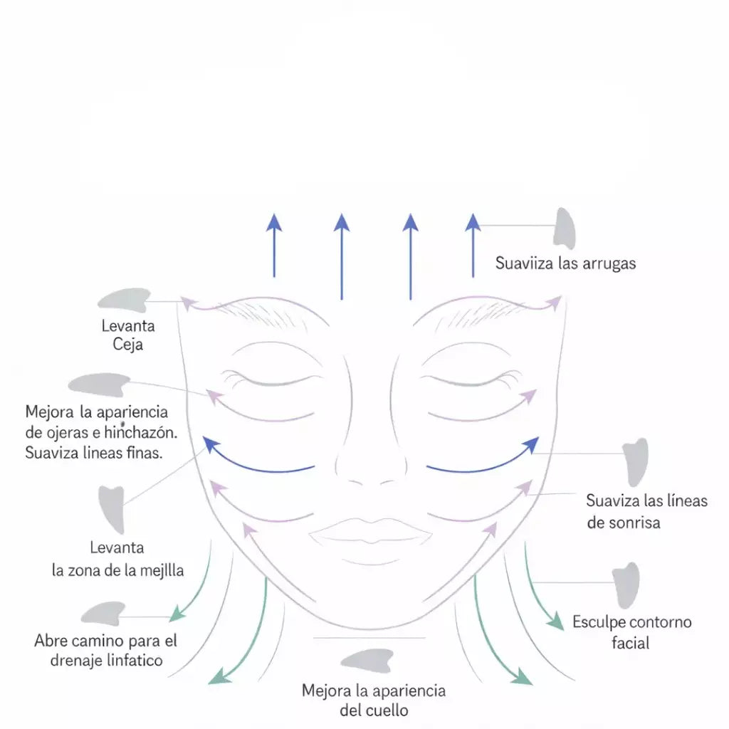 Gua Sha Masaje Facial